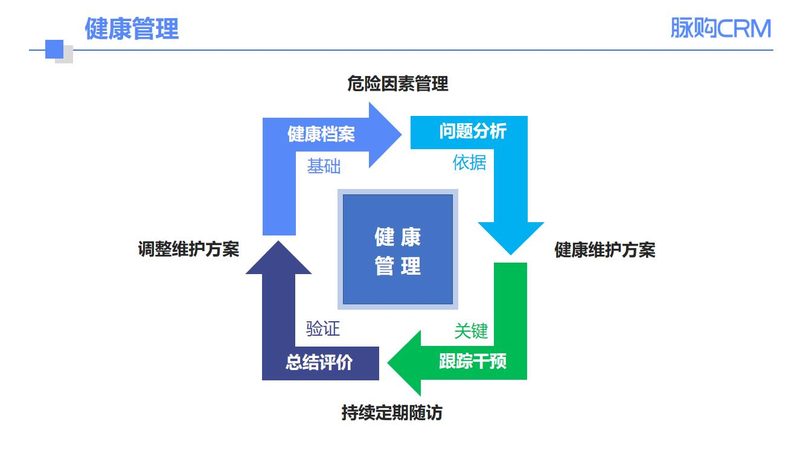 入职体检套餐代理，如何选择更适合自己的方案？**