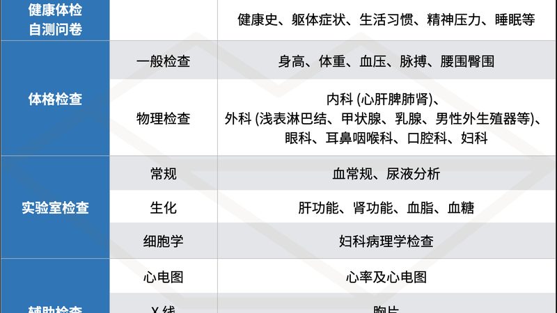 备孕前体检：如何制定科学的三个月检查项目时间表**